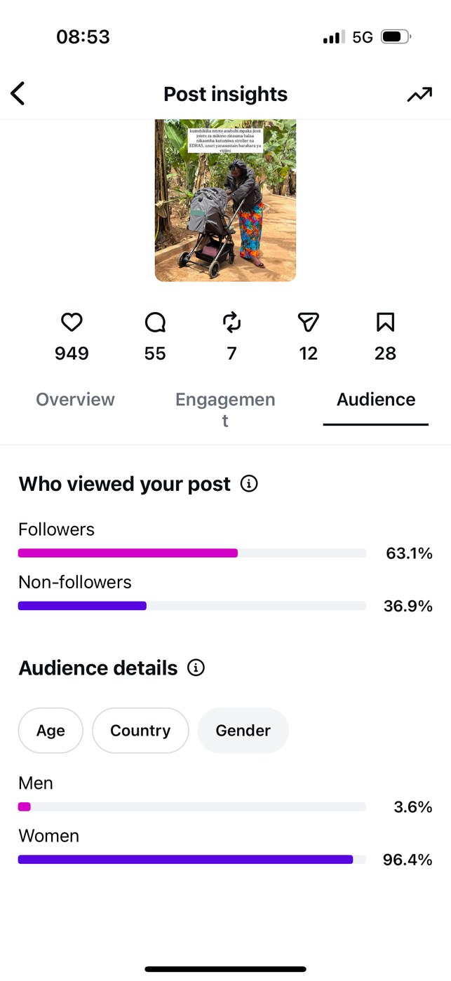 Insights — Audience gender