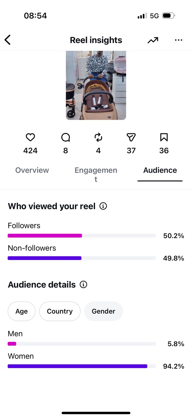 Insights — Audience gender