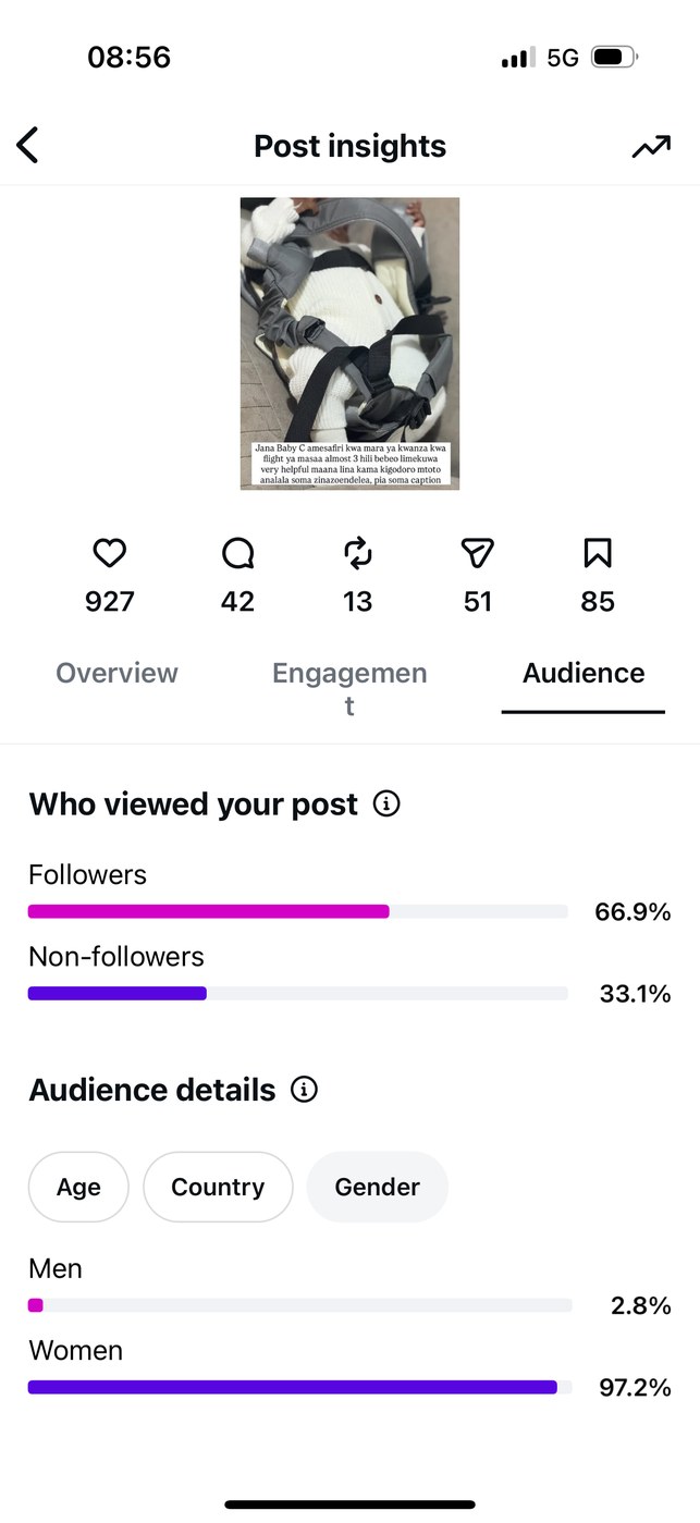 Insights — Audience gender