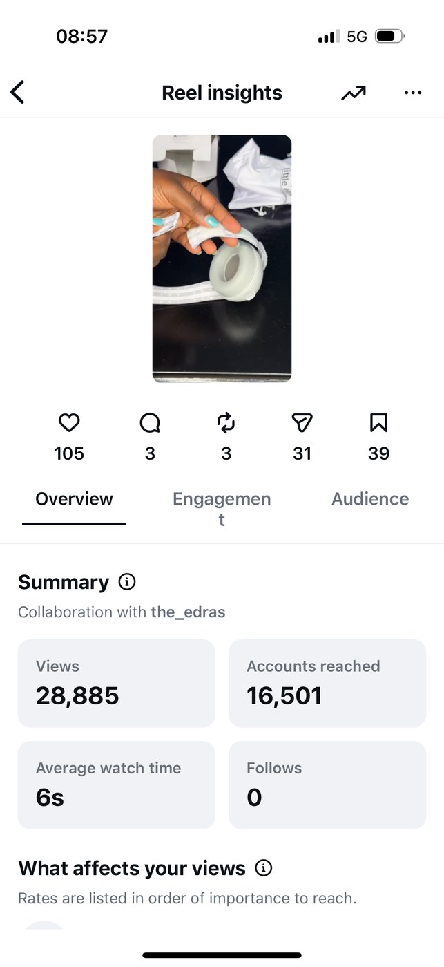 Insights — Overview