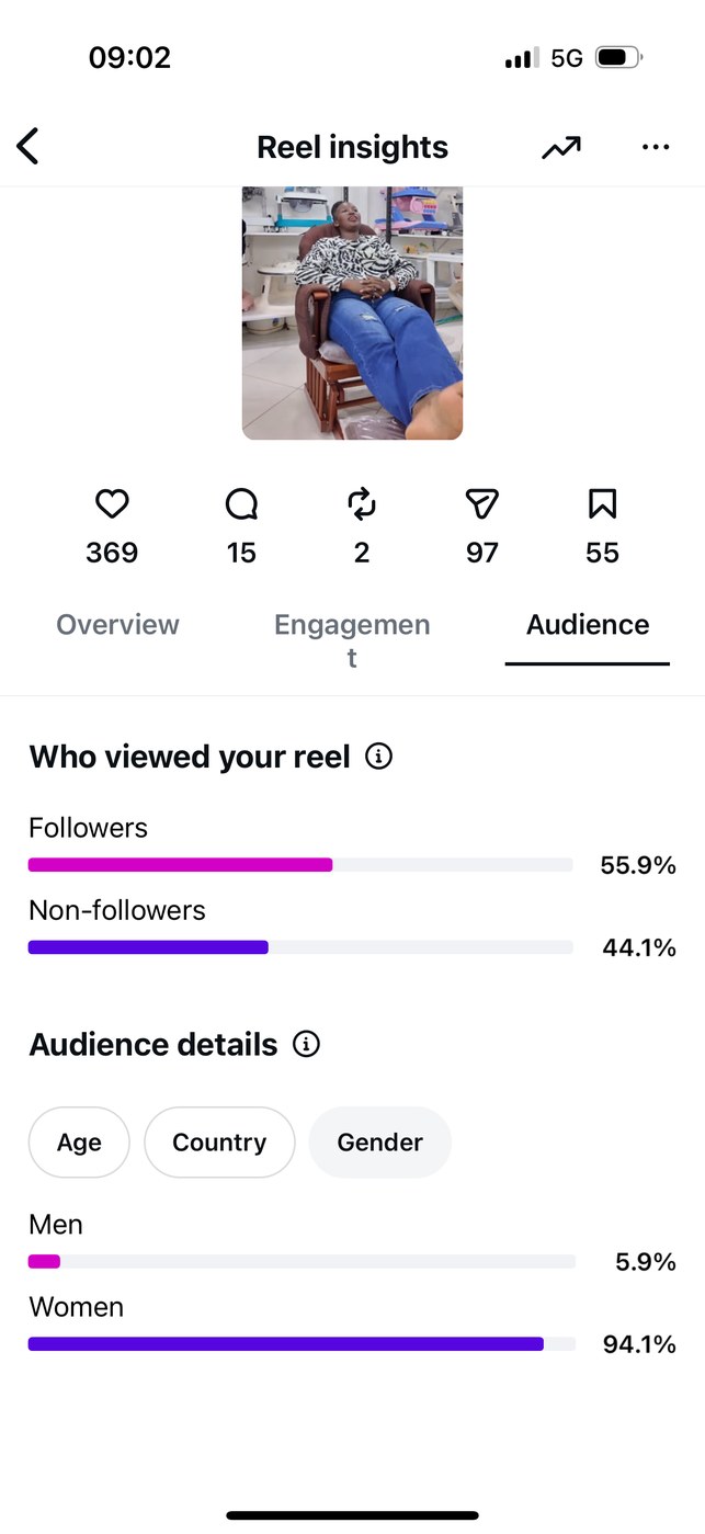 Insights — Audience gender