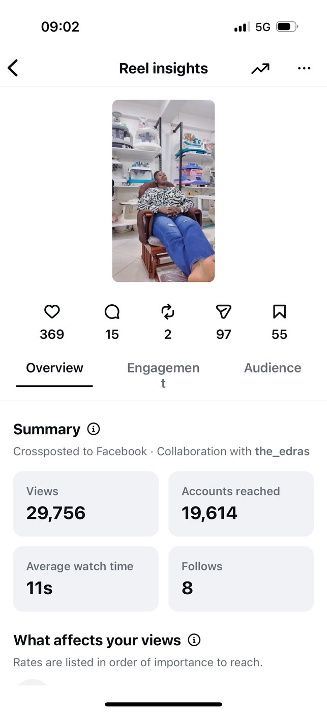 Insights — Overview