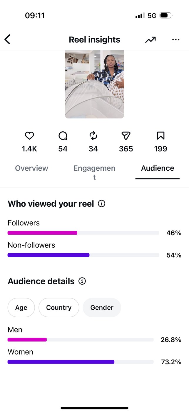 Insights — Audience gender