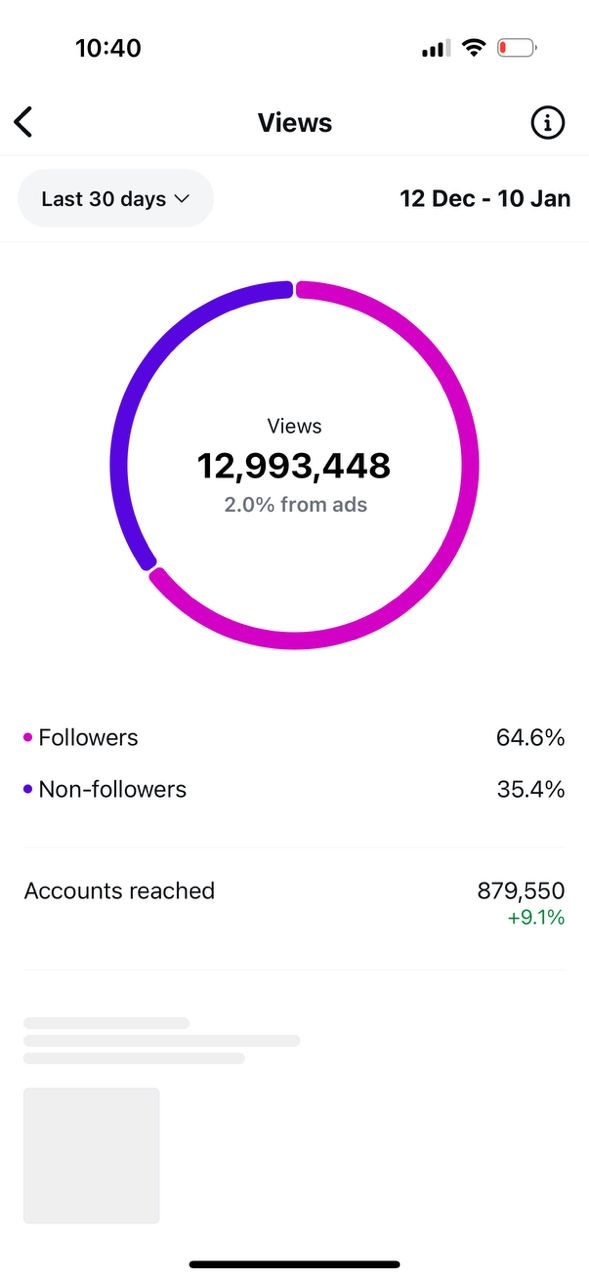 April 2026 account engagement