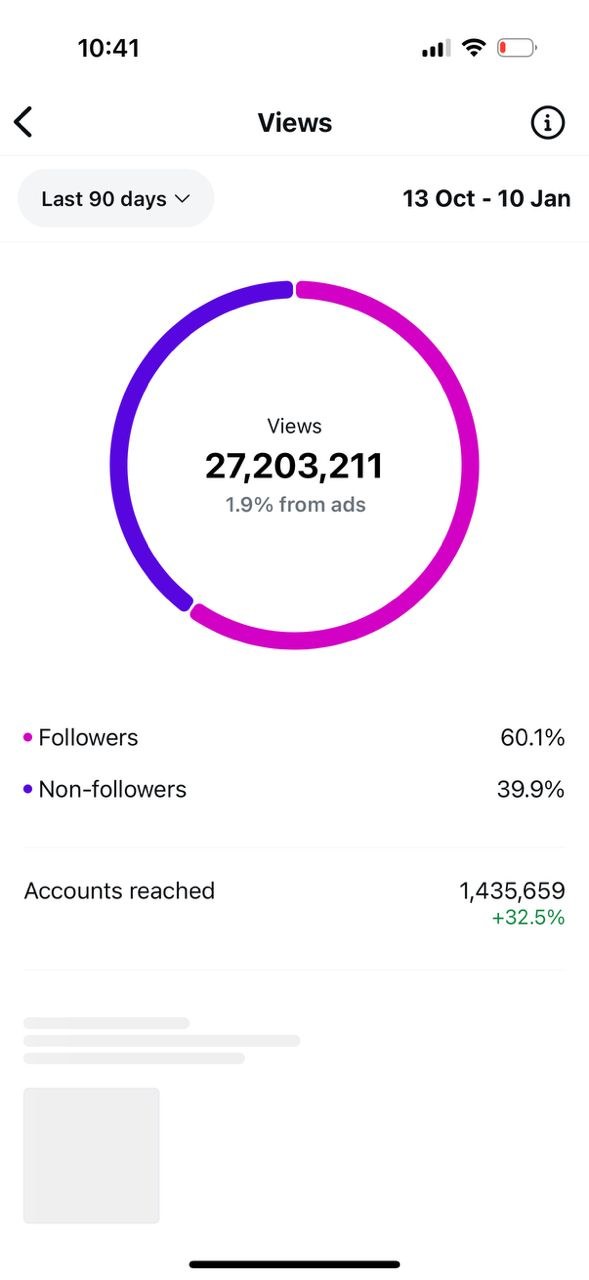 June 2026 account engagement
